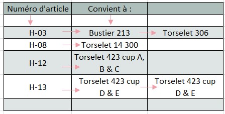 Afbeelding Maattabel haak en oogband Poirier